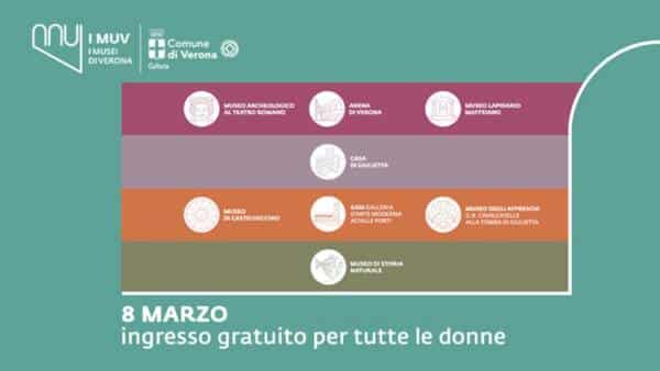 8 Marzo ingresso gratuito ai Musei Civici